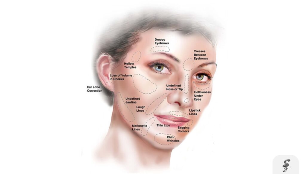 skin tightening treatments dubai rf ultrasound and more compared featured 2